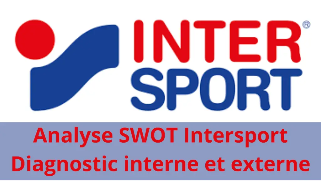 Analyse SWOT Leclerc 2024 Diagnostic Interne Et Externe