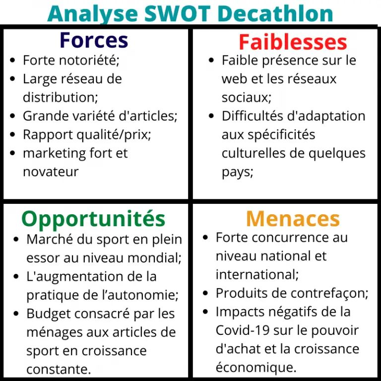 SWOT анализ Nike. SWOT анализ картинка. SWOT анализ Сбербанка. СВОТ анализ вкусно и точка.