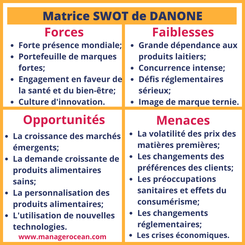 matrice SWOT de Danone 2024, analyse swot Danone.