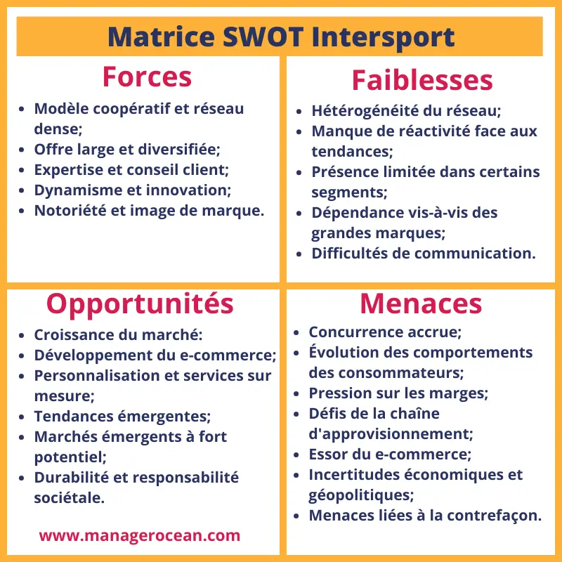 Matrice SWOT Intersport, diagnostic interne et externe d'Intersport en 2024. analyse swot Intersport.