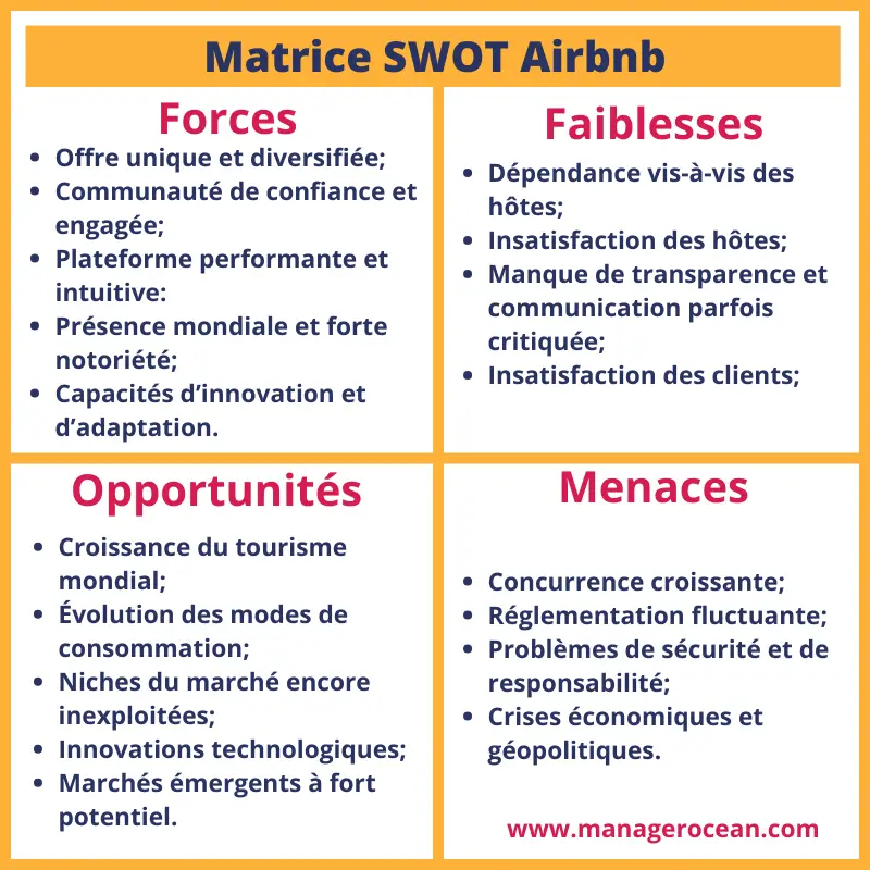 Matrice SWOT d'Airbnb 2024, diagnostic stratégique interne et externe d'Airbnb