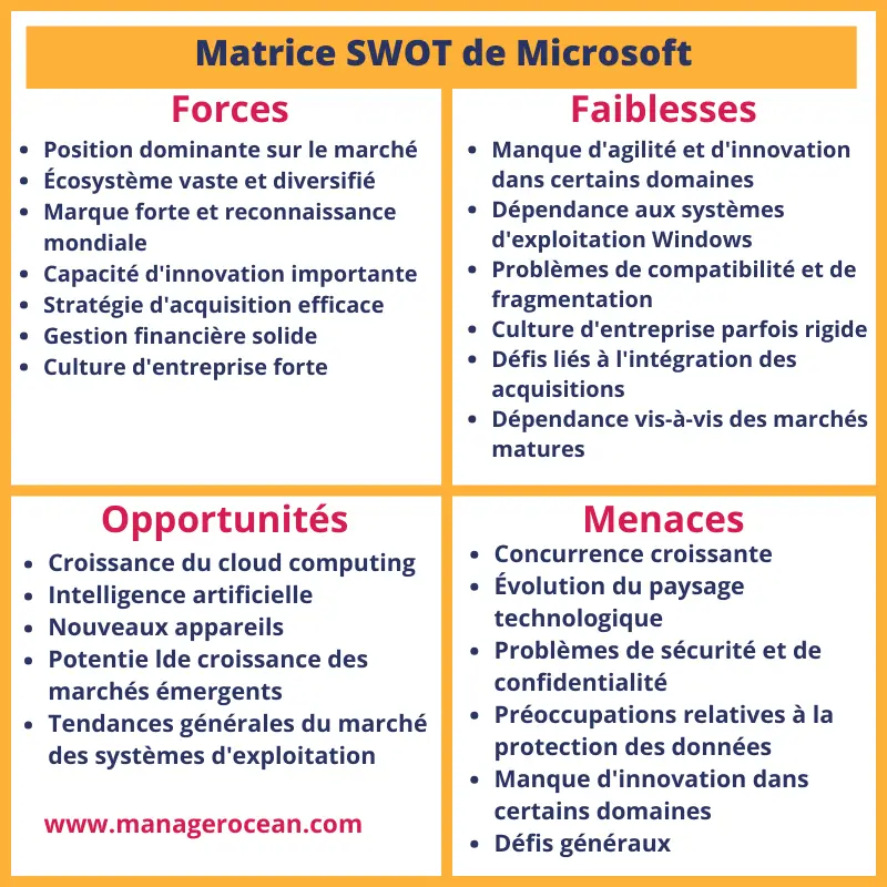 Matrice SWOT de Microsoft, diagnostic interne et externe du géant de l'industrie informatique en 2024