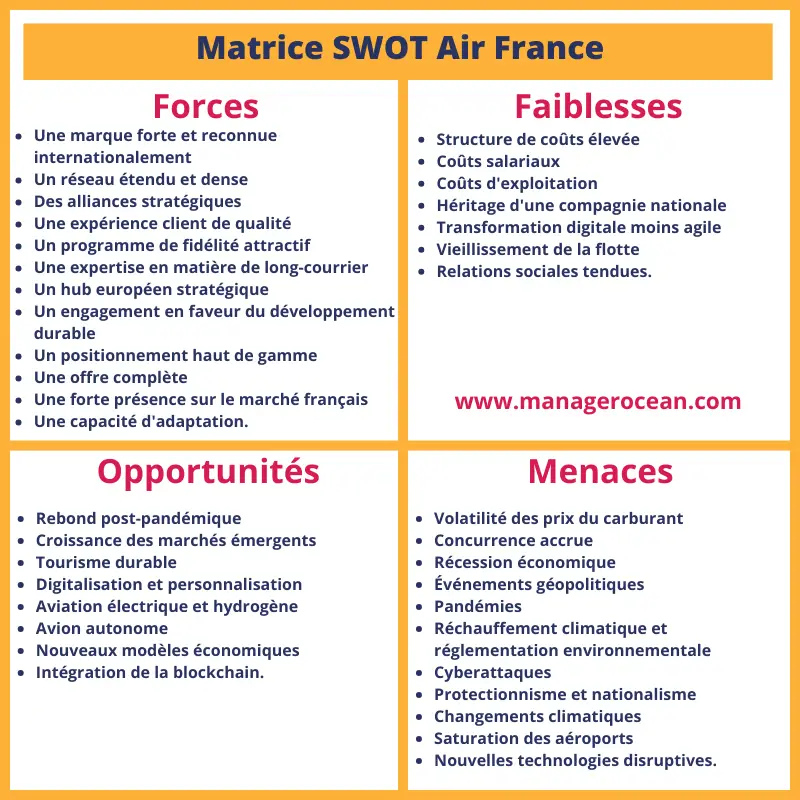 Matrice SWOT Air France en 2024, forces, faiblesses, opportunités et menaces d'Air France