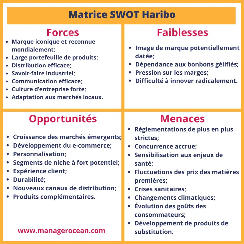 Matrice SWOT Haribo en 2024, forces, faiblesses, opportunités et menaces de Haribo