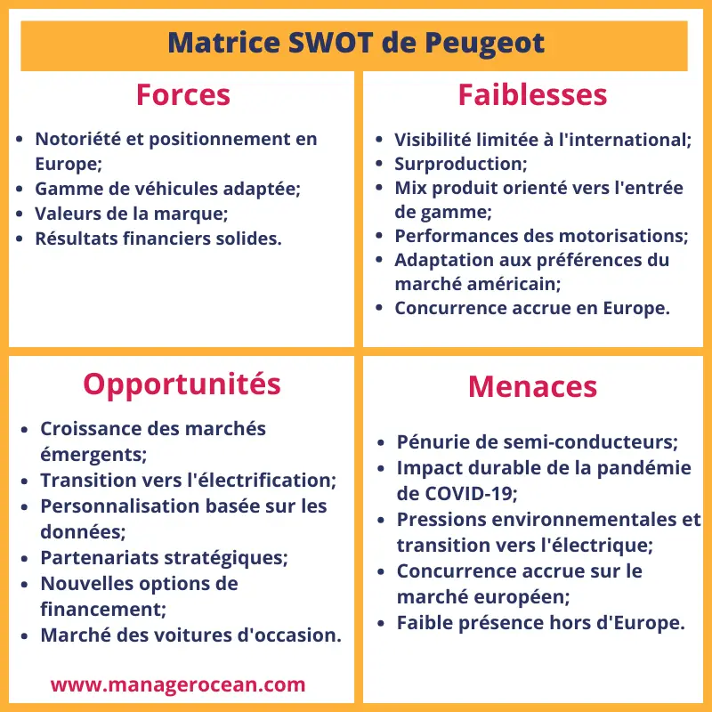 Matrice SWOT de Peugeot en 2024, forces, faiblesses, opportunités et menaces de Peugeot