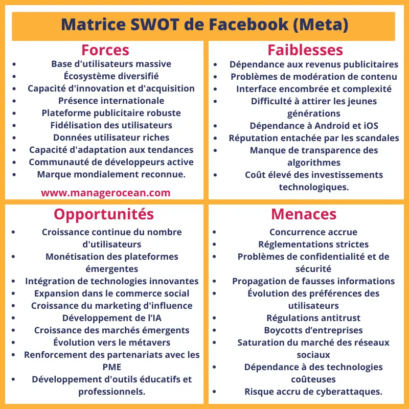 Analyse SWOT de Facebook Meta , Matrice SWOT de Facebook en 2024