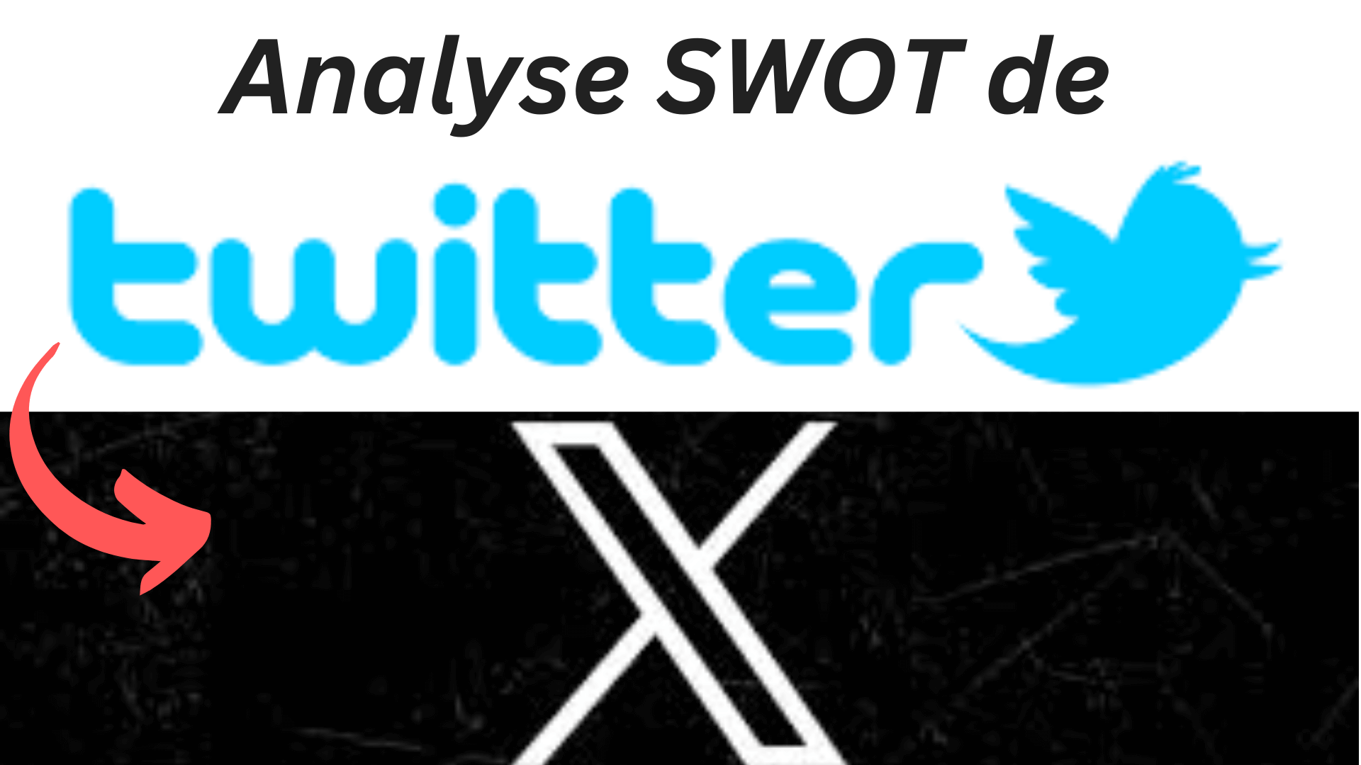 Analyse SWOT de Twitter 2025 | Diagnostic interne et externe